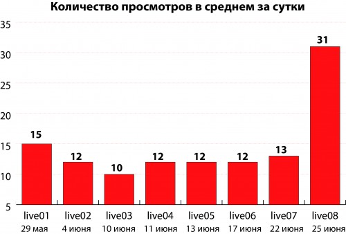 Просмотры.jpg
