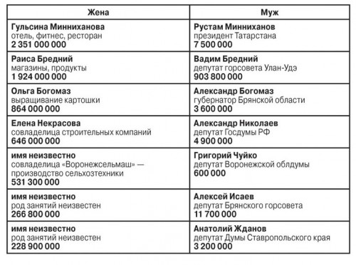 Жёны.jpg