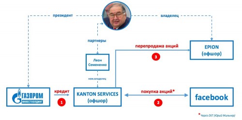 Usmanov_Фейсбук.jpg