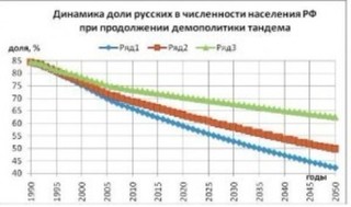 падение численности руских.jpeg