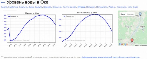 Razliv2018.jpg