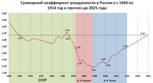 rozhdaem-2.jpg