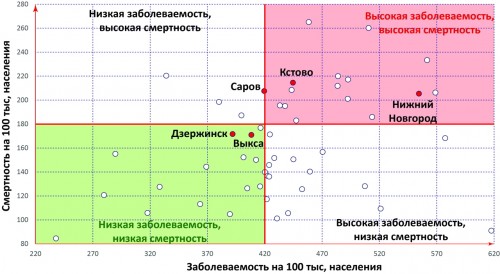 Заболеваемость_Смертность_В.jpg