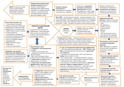 Схема информационной войны.jpg