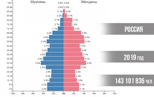 naselenie-rossii-na-2019-god-11.jpg