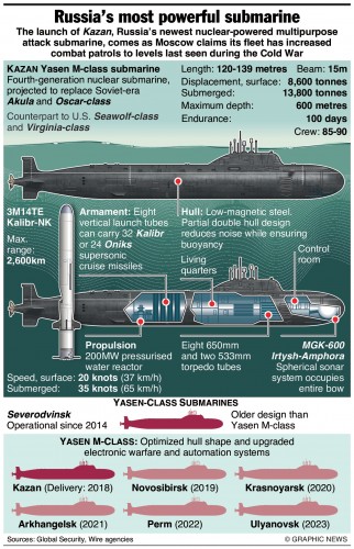 russian-submarine.jpeg
