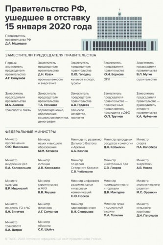 правительство_2020-01-15_19-06-27.jpg