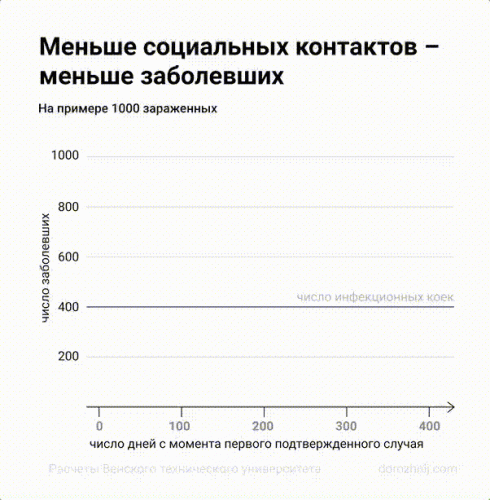 covid_russia.gif