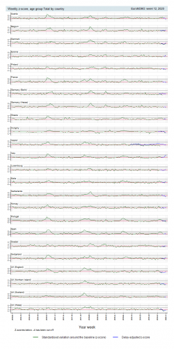 Multicountry-zscore-Total.png