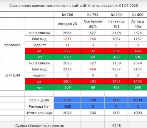 Результаты.jpg