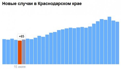 Краснодар.JPG