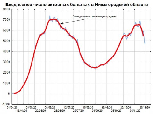 Line Plot of активные.jpg
