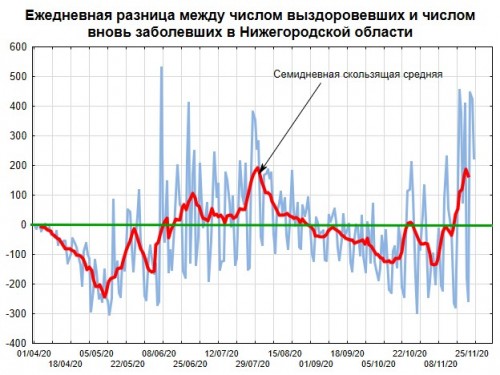 Line Plot of разница.jpg