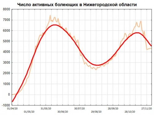 Активные.jpg