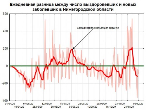 Line Plot of разница.jpg