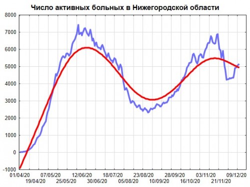 Line Plot of Активные.jpg