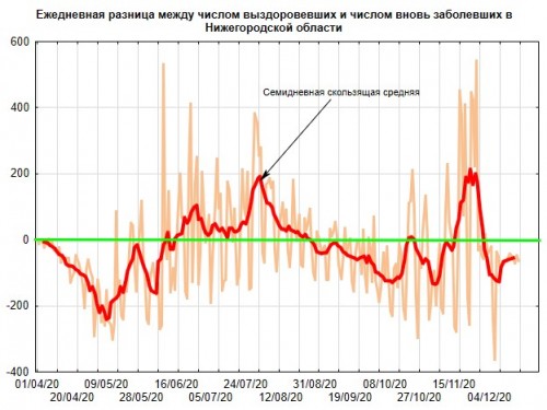 Line Plot of Разница.jpg