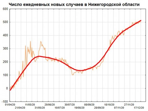Line Plot of Прибавка.jpg