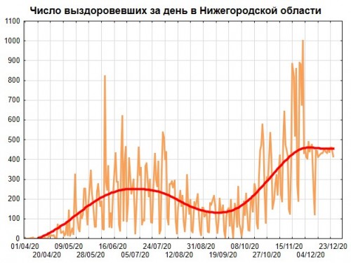 Line Plot of Вызд_день.jpg