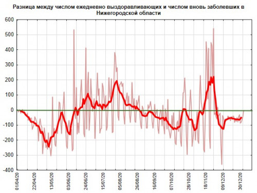 Line Plot of Разница.jpg