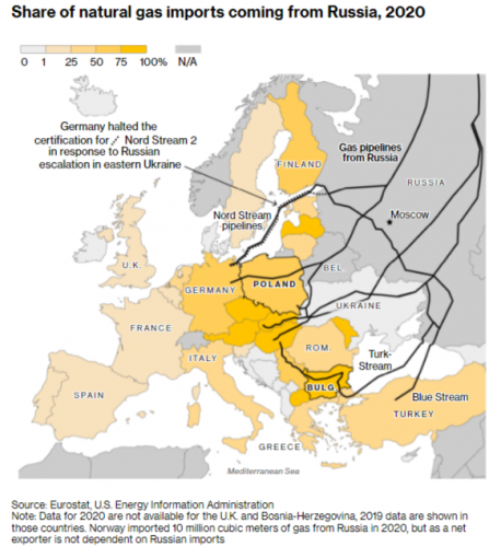 Газ_bloomberg.com-2022.07.26-20_55_57.png