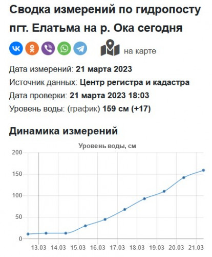 Елатьма 2023-03-21.jpg