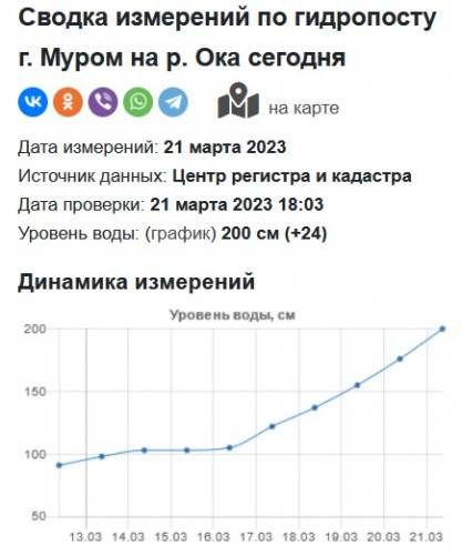 Муром 2023-03-21.jpg