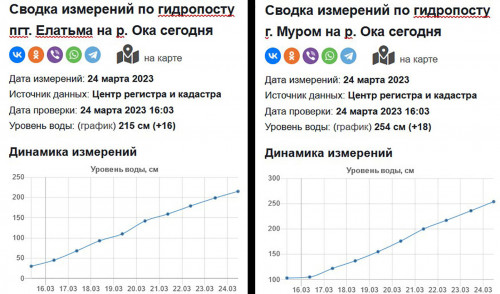 Елатьма-Муром 2023-03-24.jpg