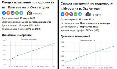 Елатьма-Муром 2023-03-27.jpg