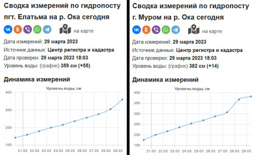 Елатьма-Муром 2023-03-29.jpg