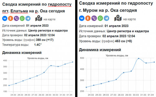 Елатьма-Муром 2023-04-01.jpg