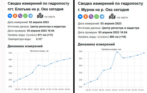 Елатьма-Муром 2023-04-03.jpg