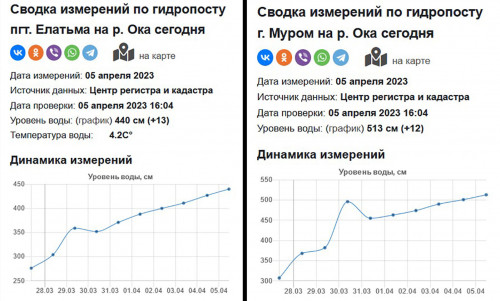 Елатьма-Муром 2023-04-05.jpg