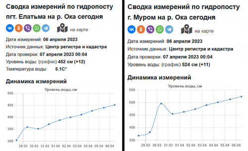 Елатьма-Муром 2023-04-06.jpg