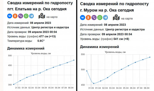 Елатьма-Муром 2023-04-09.jpg