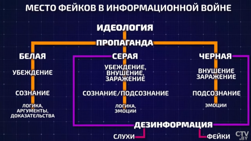 Место фейков.png