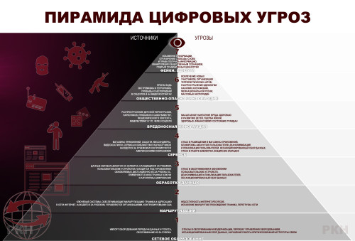 ugrozy.-piramida.-new-04.02.2021.jpg