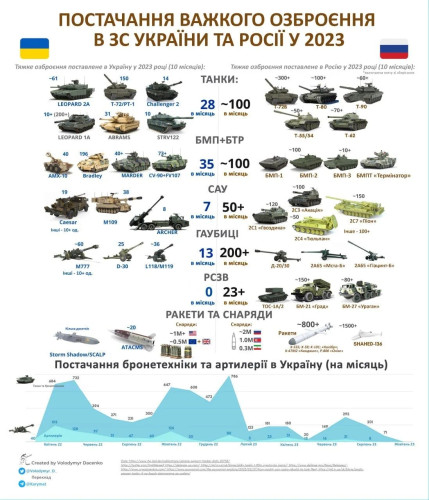 ukrayn-y-rossyy-v-techenye-2023.jpg