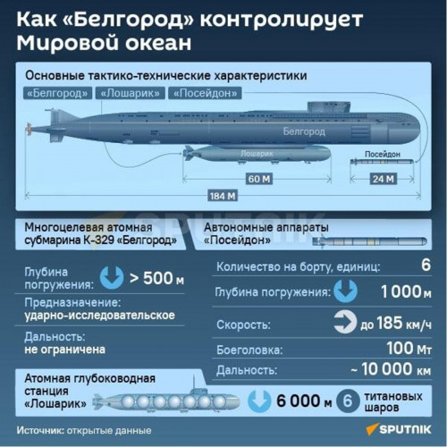 samaya-bolshaya-rossiiskaya-podvodnaya-lod-80.jpg