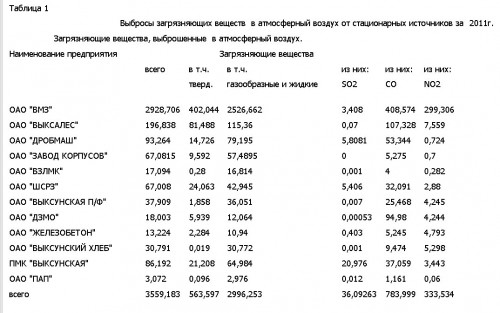 vozduh2011.jpg