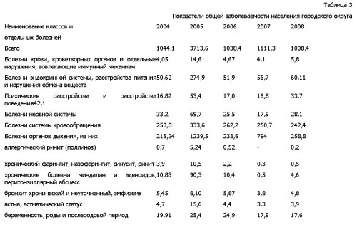 zabol2004-2008.jpg