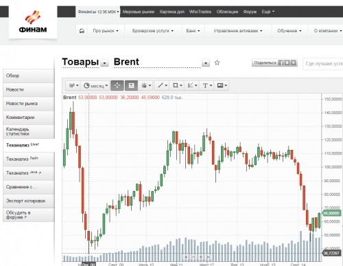 Brent30042015.jpg